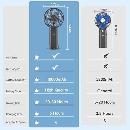 HandFan Upgraded 10,000 mAh Quiet Handheld Fan - 4.5 Inch Large Hand Held Fans Reahargeable, Portable Fan [30 Working Hours] with Charging Function, Lanyard, Base for Travel/Concerts/Lash/Office