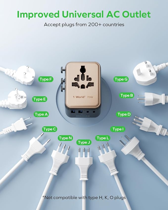 MOMAX Mini 7-in-1 Universal Travel Adapter, GaN 70W International Power Adapter, 2 AC, 3 USB-C PD Fast Charging & 2 USB-A QC, Travel Essentials for All European Travel Plug Adapter UK AUS JP