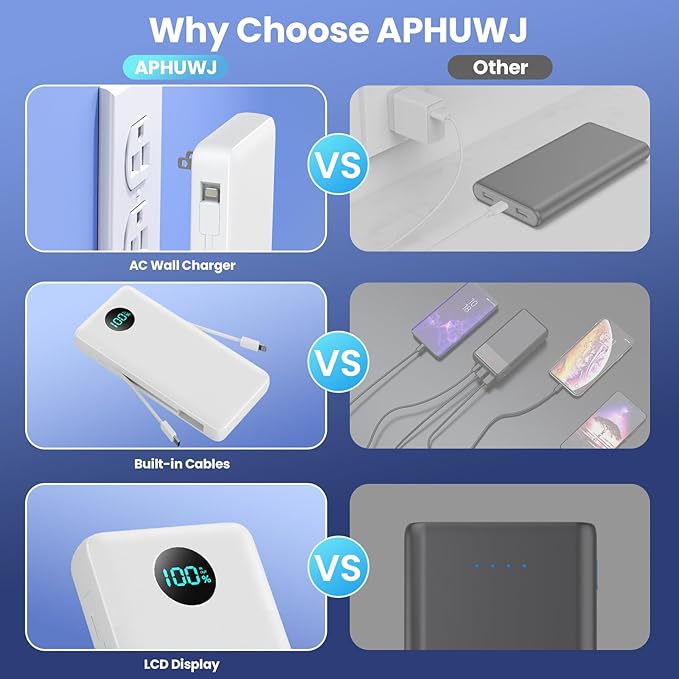 Portable Charger 33800mAh USB C Power Bank with Built-in Cables & AC Wall Plug,25W Fast Charging+QC 4.0 Phone Charger,4 Output Travel Essentials Battery Pack for iPhone16/15/14/13,Samsung,Android etc