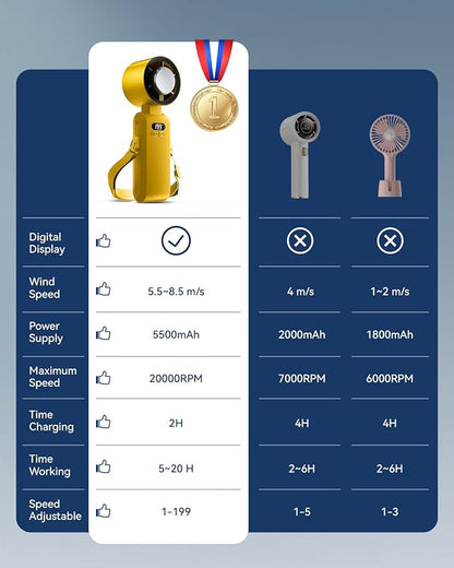 Kimguard Handheld Portable Turbo Fan with Ice Cooler, Speed (1-199) 5500mAh Rechargeable Personal Fan,[20H Cooling Time] [20000 RPM] Small Pocket Fans for Travel/Outdoor/Office, Yellow