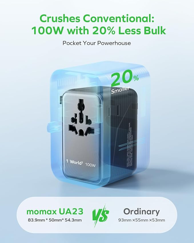 MOMAX 6-in-1 Universal Travel Adapter, GaN 100W International Power Adapter, 2 AC, 2 USB-C PD Fast Charging & 2 USB-A QC, All-in-one International Plug Adapter for Travel European UK AUS JP