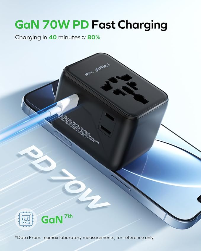 MOMAX Mini 7-in-1 Universal Travel Adapter, GaN 70W International Power Adapter, 2 AC, 3 USB-C PD Fast Charging & 2 USB-A QC, Travel Essentials for All European Travel Plug Adapter UK AUS JP