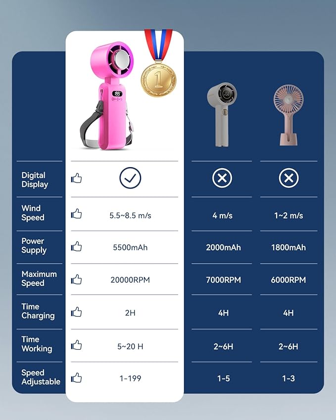 2 Pack Handheld Portable Turbo Fan with Ice Cooler, Speed (1-199) 5500mAh*2 Rechargeable Personal Fan,[20H Cooling Time] Mini Yet Powerful, Small Pocket Fans for Travel/Outdoor/Office, Hot Pink