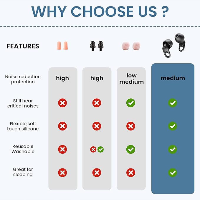 Silicone Ear Plugs for Noise Reduction - Reusable Soft Comfortable Earplugs for Sleeping,Noise Sensitivity & Flights -16 Ear Tips in XS/S/M/L, with 2 Travel Boxes - 33dB Noise Cancelling (Black)