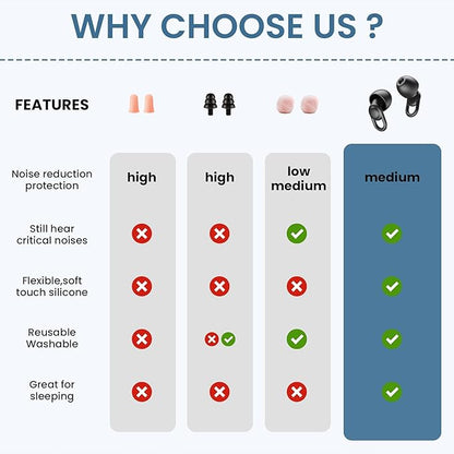 Silicone Ear Plugs for Noise Reduction - Reusable Soft Comfortable Earplugs for Sleeping,Noise Sensitivity & Flights -16 Ear Tips in XS/S/M/L, with 2 Travel Boxes - 33dB Noise Cancelling (Black)