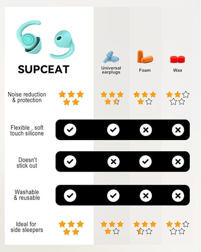 SUPCEAT Ear Plugs for Sleeping - Noise Reduction Soft Silicone Earplugs, 2 Pairs Reusable Hearing Protection Earplugs for Noise Sensitivity, Sleep,Snore,Travel, Sound Reduction Noise Cancelling - Blue