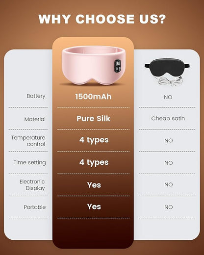 Heated Eye Mask - Cordless Eye Mask for Dry Eyes, Eye Relief, Improved Sleep, Timed Shutdown, 4 Temperature, Washable Eye Heating Pad for Travel, Removable for Cleaning - Rose Pink