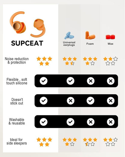 Ear Plugs for Sleeping - Noise Reduction Soft Silicone Earplugs, 2 Pairs Reusable Hearing Protection Earplugs for Noise Sensitivity, Sleep,Snore,Travel,Sound Reduction Noise Cancelling - Orange