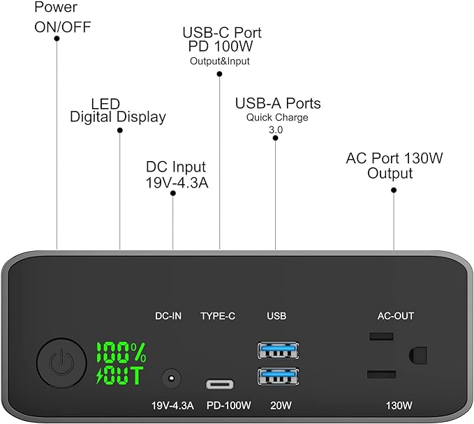 Krisdonia Power Bank with AC Outlet, Portable Laptop Charger Battery Bank USB C 100W Fast Charging, 80000mAh/296Wh Power Station External Battery Pack 130W/110V for Outdoor Camping Home Office