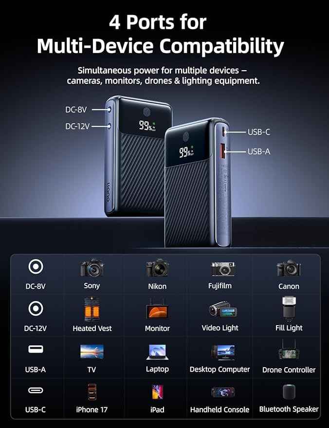 llano 10200mAh Camera Portable Charger, 30W PD Fast Charging, Compatible with Sony, Canon, Nikon, Fujifilm, GoPro, DJI Osmo, Insta360, Akaso, 4-Port DC 8V/12V & USB-C/USB-A Power Bank