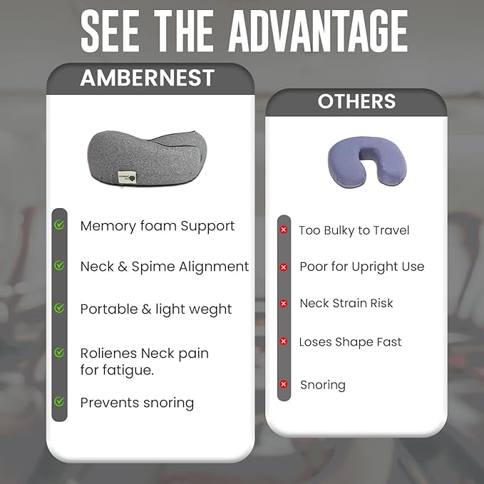 Travel Neck Pillow 100% Memory Foam, Ergonomic 360° Support Pillow for Flights, Car, Office & Train, Breathable Travel Essentials for Adults & Kids, Neck Pain Relief, (GREY)