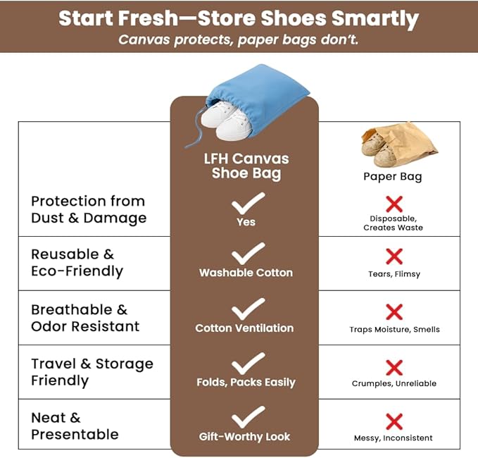 LFH Cotton Rich Shoe Storage Bags with Drawstring, Breathable Reusable Organizer, Perfect For Travel, Dorm, Hotel, College, Gym, Easy to Carry, Machine Washable 12"x17" (Pack of 2) - Sky Blue