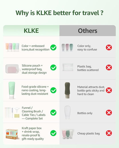 23-Piece All-in-One Silicone Travel Bottles Set – TSA Approved Leakproof Toiletry Kit with Double Bags, Flat Easy-Squeeze Bottles with Tactile Icons, Cream Jars, Pump & Spray, Cleaning Brush