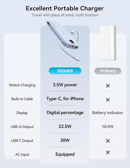 Portable Charger, 10000mAh 22.5W Fast Charging Power Bank with Built in Cable & Wall Plug, Travel Essential Battery Pack with LED Display, External Charger for iPhone, iWatch 11/10/9/8/Ultra/SE Blue