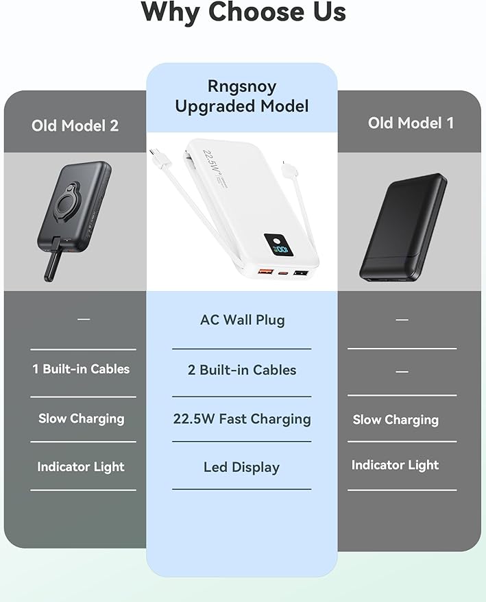 Portable Charger, 12000mAh 22.5W Fast Charging Power Bank with Built-in Cables & Wall Plug, Travel Essentials Battery Pack with LED Display, USB C External Battery Bank for iPhone iPad, Samsung White