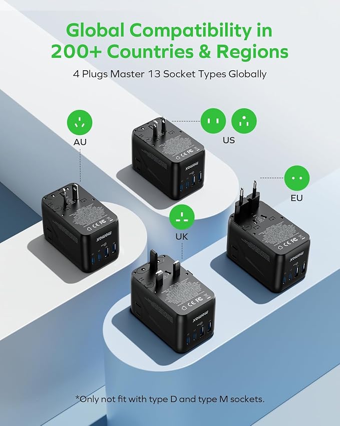 MOMAX 6-in-1 Universal Travel Adapter, GaN 100W International Power Adapter, 2 AC, 2 USB-C PD Fast Charging & 2 USB-A QC, All-in-one International Plug Adapter for Travel European UK AUS JP