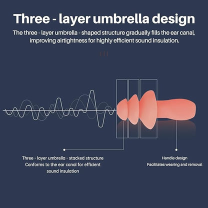 100 Pairs Silicone Corded Ear Plugs SNR 32dB - Reusable Noise Reduction Earplugs with String,Individually Wrapped,for Work & Construction Site,Orange