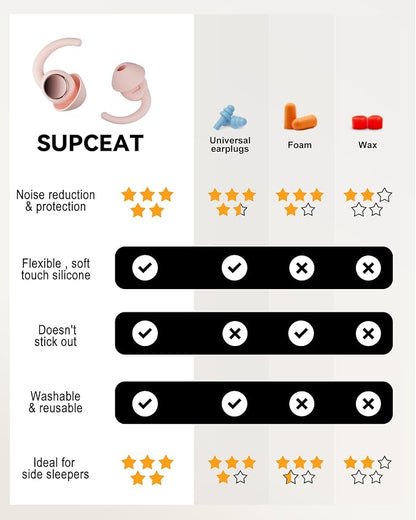 Ear Plugs for Sleeping - Noise Reduction Soft Silicone Earplugs, 2 Pairs Reusable Hearing Protection Earplugs for Noise Sensitivity, Sleep,Snore,Travel,Sound Reduction Noise Cancelling - (Light Pink)