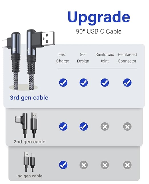 sweguard iPhone 17 Charger USB to Type C Cable 90 Degree [2-Pack,10FT] Fast Charging Cord for iPhone 17 16 15 Pro Max Plus Samsung Galaxy S25 S24 S23 S22 S21 S20 A54 A15 Note Flip LG Pixel Moto
