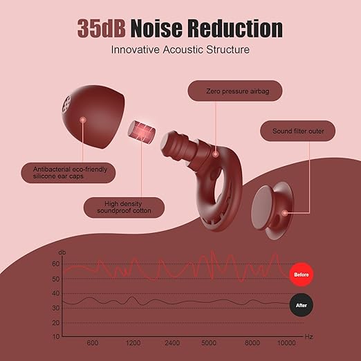 Ear Plugs for Sleeping Noise Reduction, Beinkap Reusable Earplugs Hearing Protection for Focus, Study, Work – 6 Pair Eartips in S/M/L – Flexible Silicone Soft – 35dB Noise Cancelling - Red