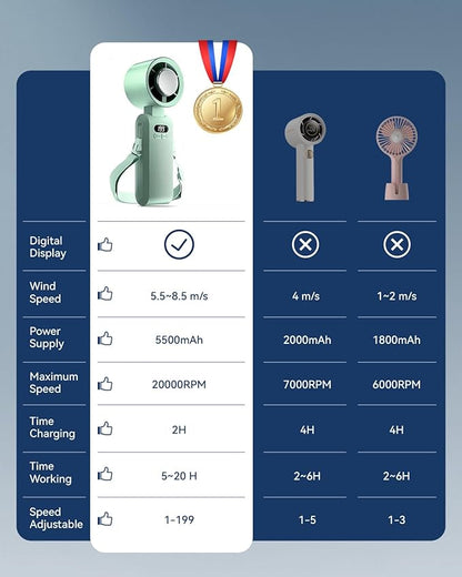 2 Pack Handheld Portable Turbo Fan with Ice Cooler, Speed (1-199) 5500mAh*2 Rechargeable Personal Fan,[20H Cooling Time] Mini Yet Powerful, Small Pocket Fans for Travel/Outdoor/Office, Light Green