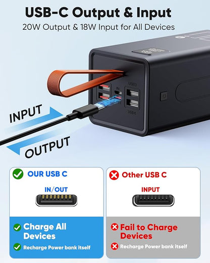 80000mAh Portable Charger Power Bank High Capacity, Fast Charging 30W PD USB C Battery Pack, 5 Output & 2 Input Large Battery Bank with LED Display & Non-Slip Design for Phone Camping Travel Outdoors