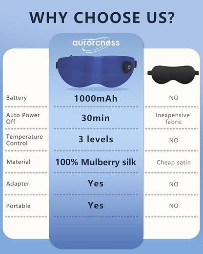 Heated Eye Mask for Dry Eyes & Stye Relief, 100% Mulberry Silk Sleep Mask with 3 Heat Levels & Auto-Off, Rechargeable & Washable Warm Eye Compress, Graphene Wireless Heating Pad for Travel & Gifts