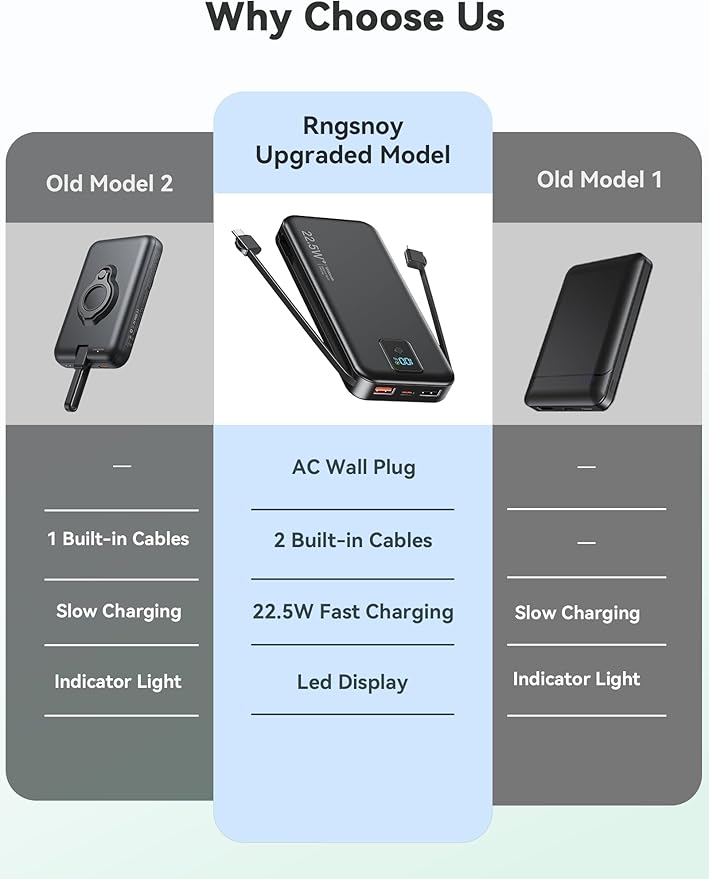 Portable Charger, 12000mAh 22.5W Fast Charging Power Bank with Built-in Cables & Wall Plug, Travel Essentials Battery Pack with LED Display, USB C External Battery Bank for iPhone iPad, Samsung Black