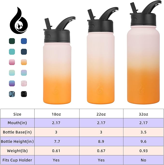 BJPKPK Insulated Water Bottles with Straw Lid, 32oz Metal Large Water Bottle with 3 Lids, Reusable Leak Proof BPA Free Thermo, Stainless Steel Tumblers for Sports, Gym, Travel-Coral