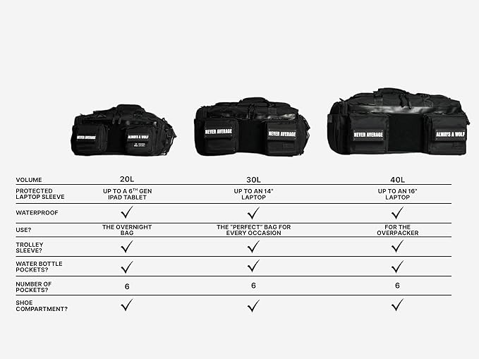 WOLFpak 20L Mini Duffle Bag for Gym & Travel | Waterproof Carry-On Weekender Bag with Shoe Compartment, Hard Bottom, and Tactical Molle System (Wolfsbane)