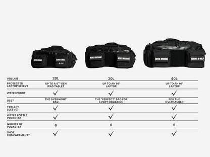 30L Duffle Bag Alpha Black