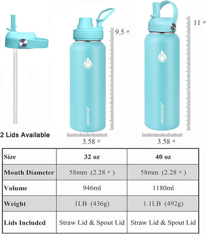 SENDESTAR Stainless Steel Water Bottle, Wide Mouth Water Bottle 40 oz with Straw Lid, Spout Lid, Double Wall Vacuum Insulated Leak Proof, Keeps Liquids Hot or Cold (Mint)