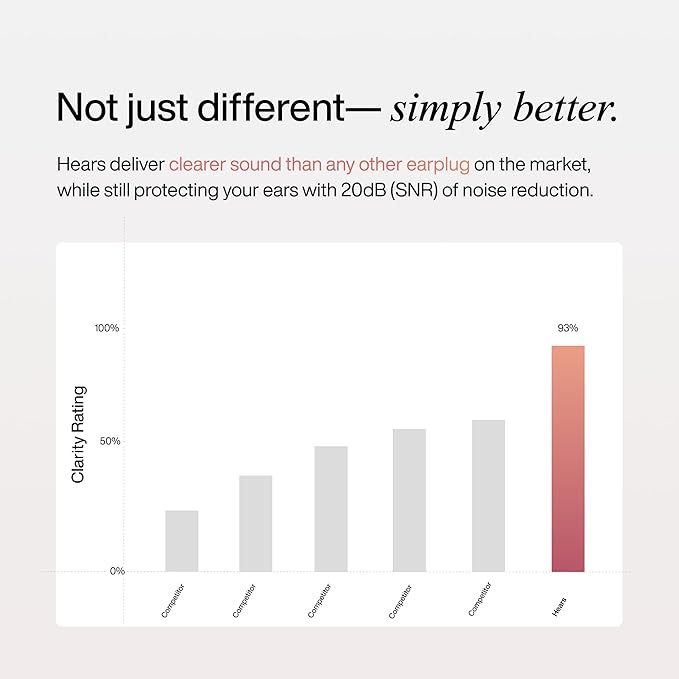 Hears Ear Plugs for Noise Protection - ConcertEarplugs, 20dB SNR Sound Reduction, for Sleeping Noise Cancelling - Silver Night, White, XS, S, M, L