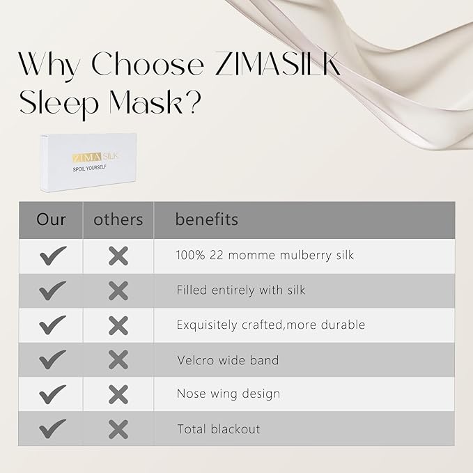 ZIMASILK 100% 22 Momme Mulberry Silk Sleep Mask - Full Silk Filled, Ultra-Soft & Breathable, Face-Hugging Blackout Eye Cover for Sleeping (Black)