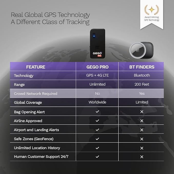 GEGO PRO - GPS Luggage Tracker, Real-Time Global Tracking for Bags, Luggage & Travel Gear, No BT Limits, Bag-Opening Alerts, Smart Travel Features, Multi-Network SIM (Subscription Required)