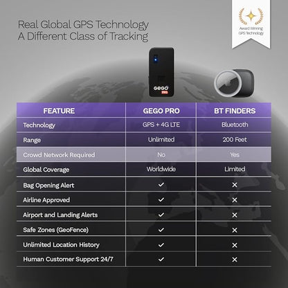 GEGO PRO - GPS Luggage Tracker, Real-Time Global Tracking for Bags, Luggage & Travel Gear, No BT Limits, Bag-Opening Alerts, Smart Travel Features, Multi-Network SIM (Subscription Required)