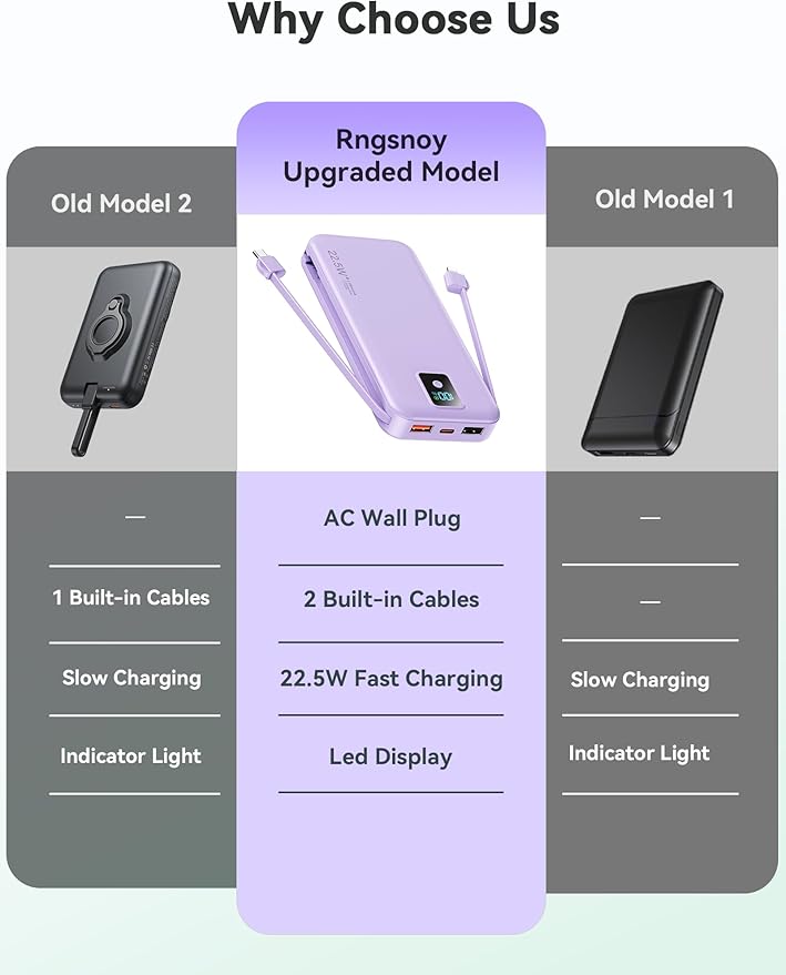 Portable Charger, 12000mAh 22.5W Fast Charging Power Bank with Built-in Cables & Wall Plug, Travel Essentials Battery Pack with LED Display, USB C External Battery Bank for iPhone iPad, Samsung Purple