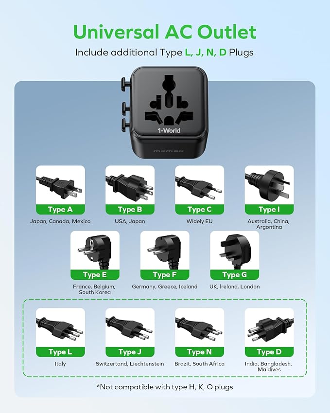 MOMAX Mini Universal Travel Adapter Worldwide, 2 AC, All European Travel Plug Adapter UK, Travel Essentials for US to Europe Adaptor, All-in-One Wall Charger for AUS JP (No USB Port)
