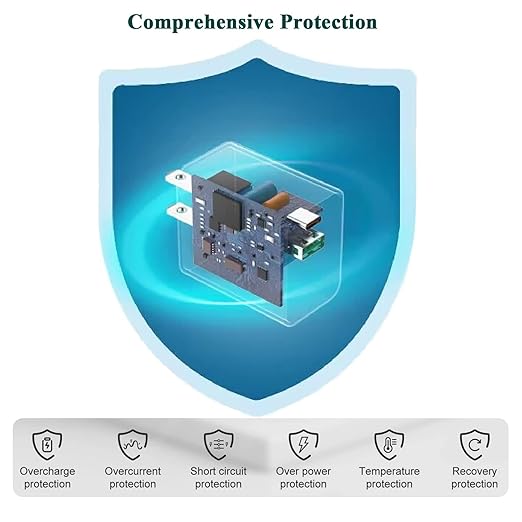 iPhone 15 Fast Charger, 2Pack USB C Charger - 20W Dual Port PD Type C + QC3.0 USB A Fast Charging Brick Plug Adapter for iPhone 15 Pro Max/15 Plus/14/13/12/11/Pro Max/SE/X, iPad Pro (White)