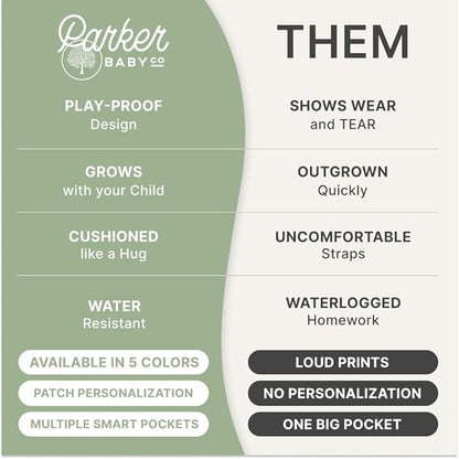 Parker Kids Backpack | Tear-Resistant & Comfortable School & Travel Backpack for Kids with Patch Customization