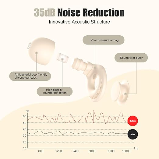 Ear Plugs for Sleeping Noise Reduction, Beinkap Reusable Earplugs Hearing Protection for Focus, Study, Work – 6 Pair Eartips in S/M/L – Flexible Silicone Soft – 35dB Noise Cancelling - Skin