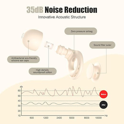 Ear Plugs for Sleeping Noise Reduction, Beinkap Reusable Earplugs Hearing Protection for Focus, Study, Work – 6 Pair Eartips in S/M/L – Flexible Silicone Soft – 35dB Noise Cancelling - Skin