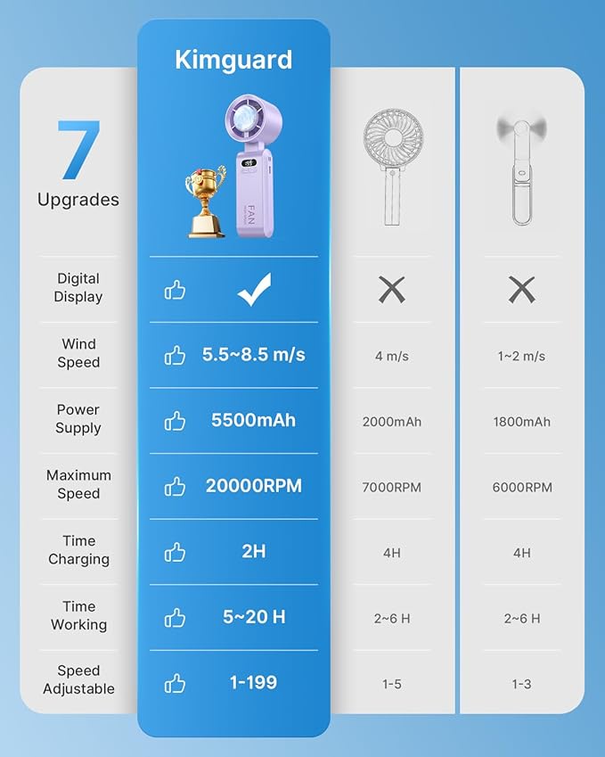 Handheld Portable Turbo Fan with Ice Cooler, Speed (1-199) 5500mAh Rechargeable Personal Fan,[20H Cooling Time] Mini Yet Powerful [20000 RPM] Small Pocket Fans for Travel/Outdoor/Home/Office, Purple