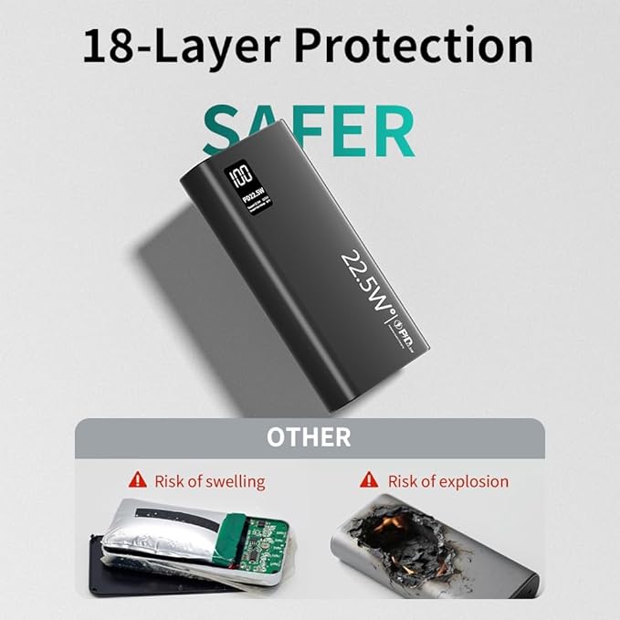 FUNNYPANDA 20000mAh Portable Charger, 22.5W USB C in & Out Power Bank Fast Charging, PD 3.0+QC 4.0 LED Display Phone Battery Man Women Heated Clothing, Black