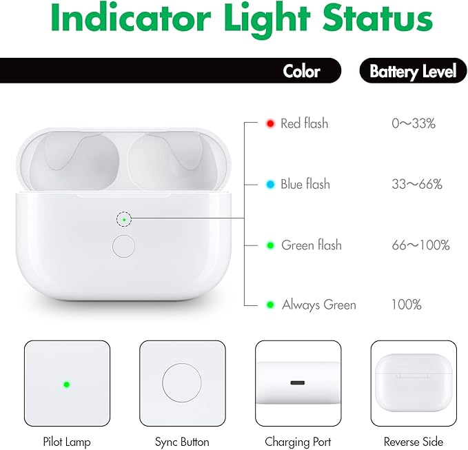 Wireless Charging Case Compatible with AirPods Pro 1st & 2nd Generation,Replacement Charger Case with Bluetooth Pairing Sync Button,White
