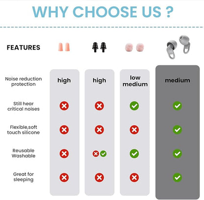 Silicone Ear Plugs for Noise Reduction - Reusable Soft Comfortable Earplugs for Sleeping,Noise Sensitivity & Flights -16 Ear Tips in XS/S/M/L, with 2 Travel Boxes - 33dB Noise Cancelling (Grey)