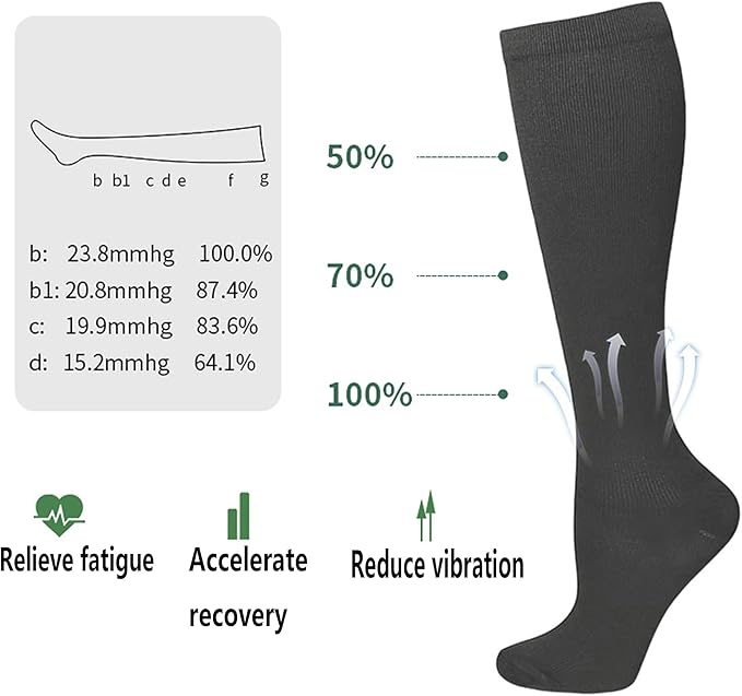 Bestjybt 3 Pairs Compression Socks for Women & Men Circulation 15-20 mmHg Support Socks for Athletic Running Cycling