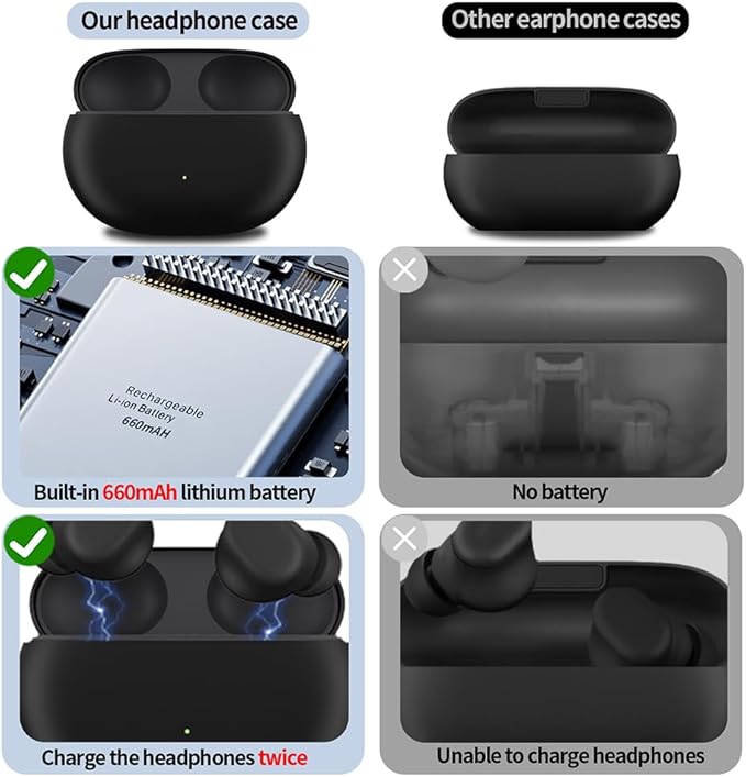Charging Case Replacement Compatible with Beats Solo Buds (2024), Charger with Bluetooth Pairing Sync Button & 660mAh Built-in Battery (Not Include Earbuds)