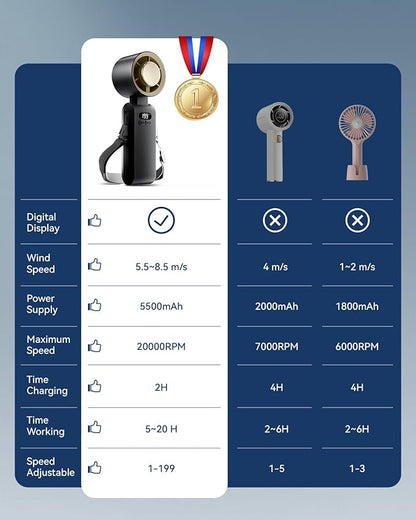 2 Pack Handheld Portable Turbo Fan with Ice Cooler, Speed (1-199) 5500mAh*2 Rechargeable Personal Fan,[20H Cooling Time] Mini Yet Powerful, Small Pocket Fans for Travel/Outdoor/Office, Black Gold