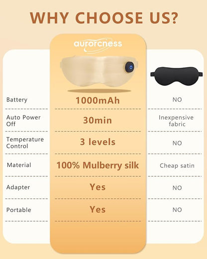 Heated Eye Mask for Dry Eyes & Stye Relief, 100% Mulberry Silk Sleep Mask with 3 Heat Levels & Auto-Off, Rechargeable & Washable Warm Eye Compress, Graphene Wireless Heating Pad for Travel